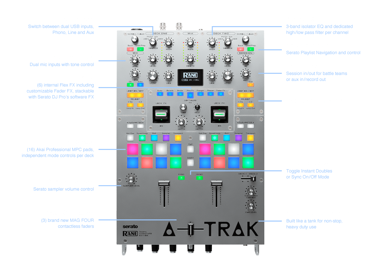 Seventy A-Trak top view